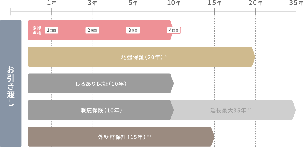 さくら夢ハウス/香川県の超ローコスト住宅専門店