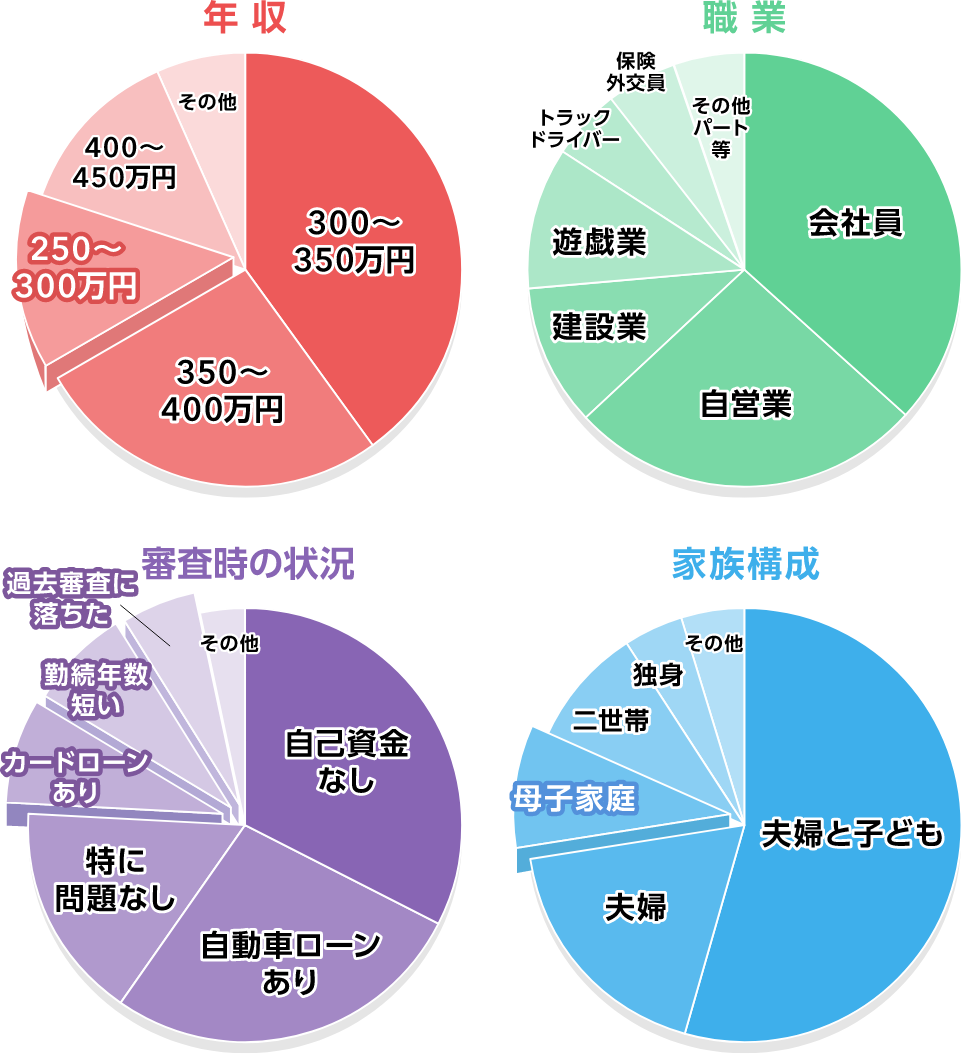 さくら夢ハウス/香川県の超ローコスト住宅専門店