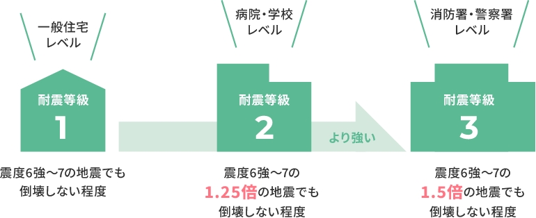 平屋