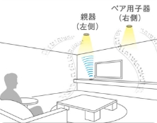 テレビ音声を迫力あるサウンドで楽しむ