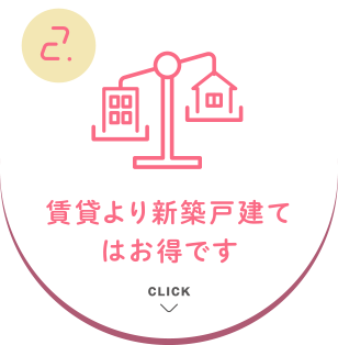 賃貸より新築戸建てはお得です
