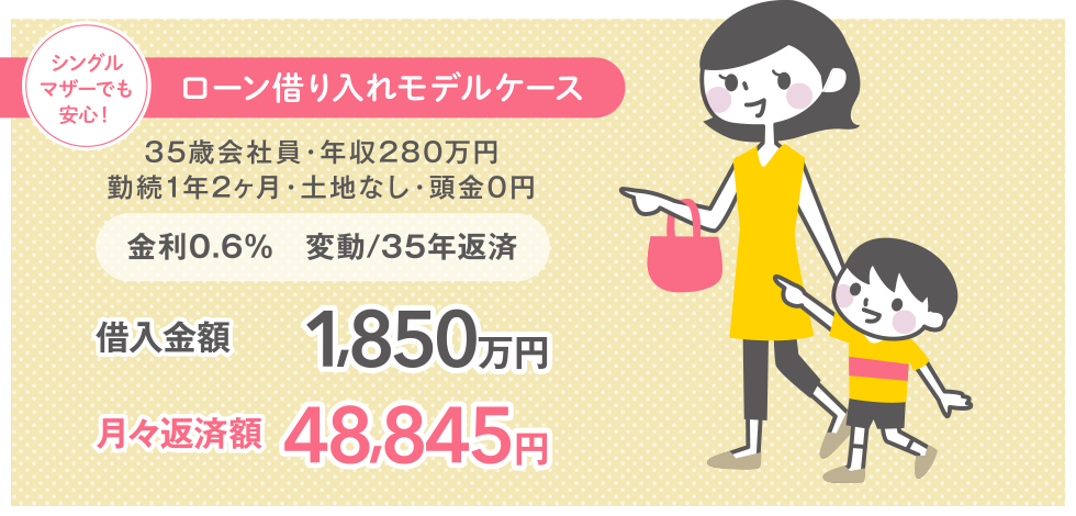 ローン借り入れモデルケース