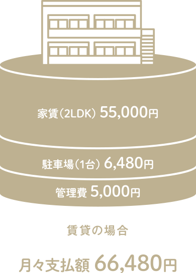 賃貸の場合