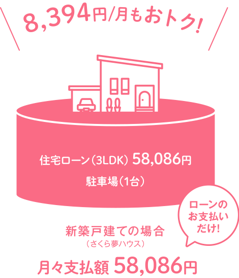新築戸建ての場合(さくら夢ハウス)